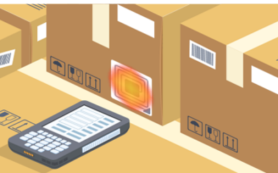 How RFID for Inventory Management Works